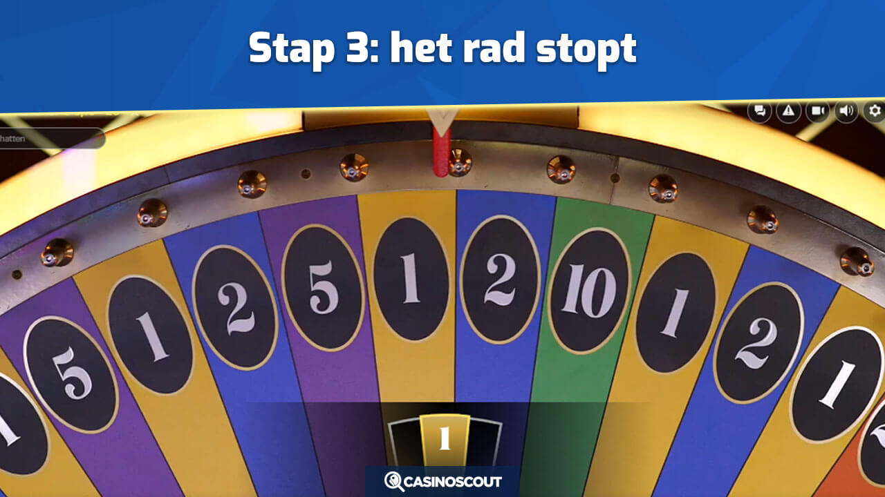 Het rad stopt en de flapper komt op een nummer