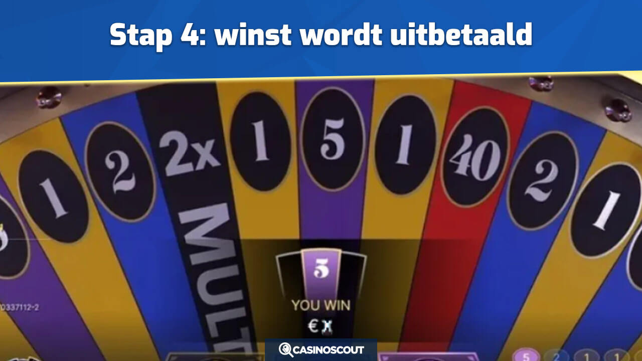 Winnend nummer en de uitbetaling