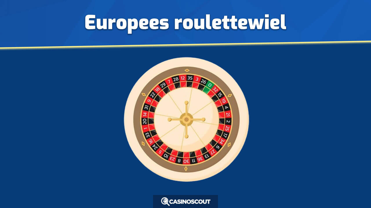 roulettewiel Europees roulette