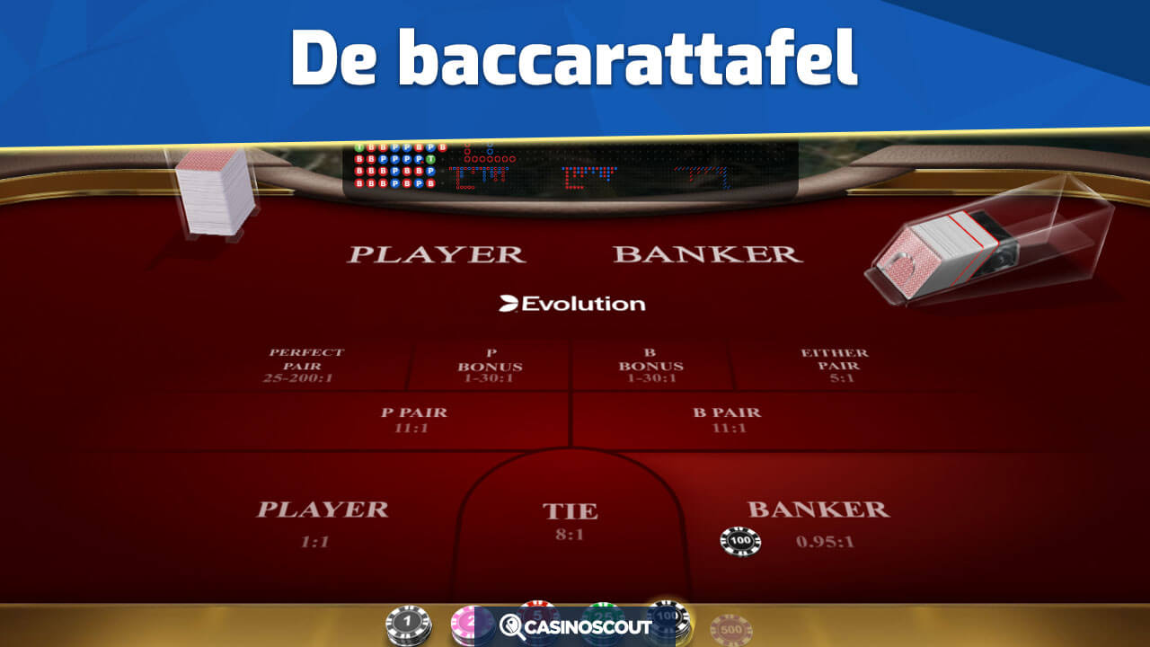 baccarat tafel