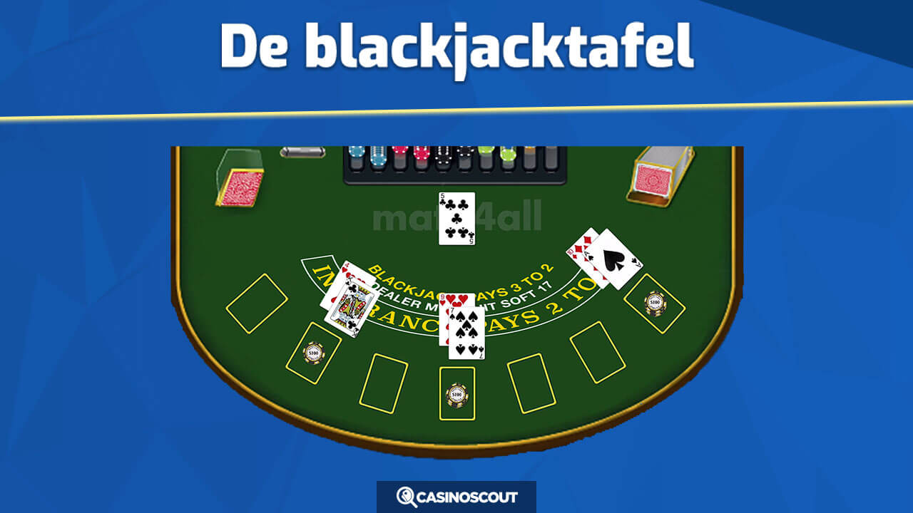 blackjacktafel