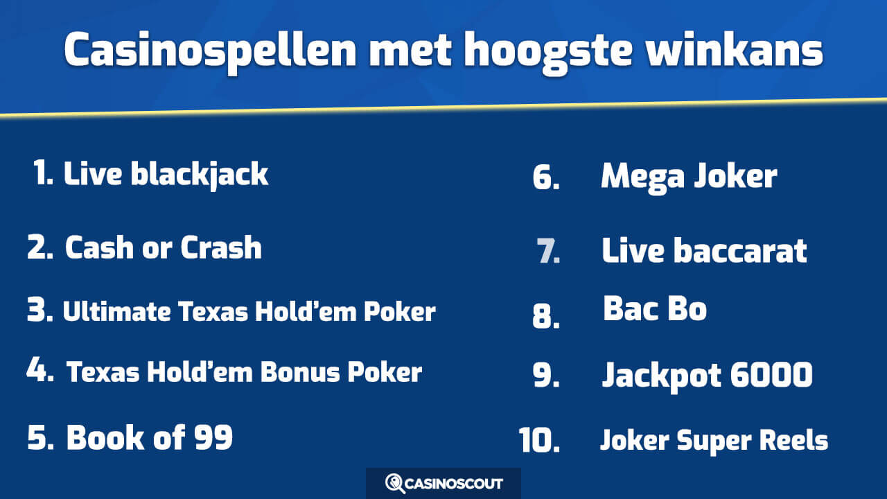 Casinospellen met hoogste winkans