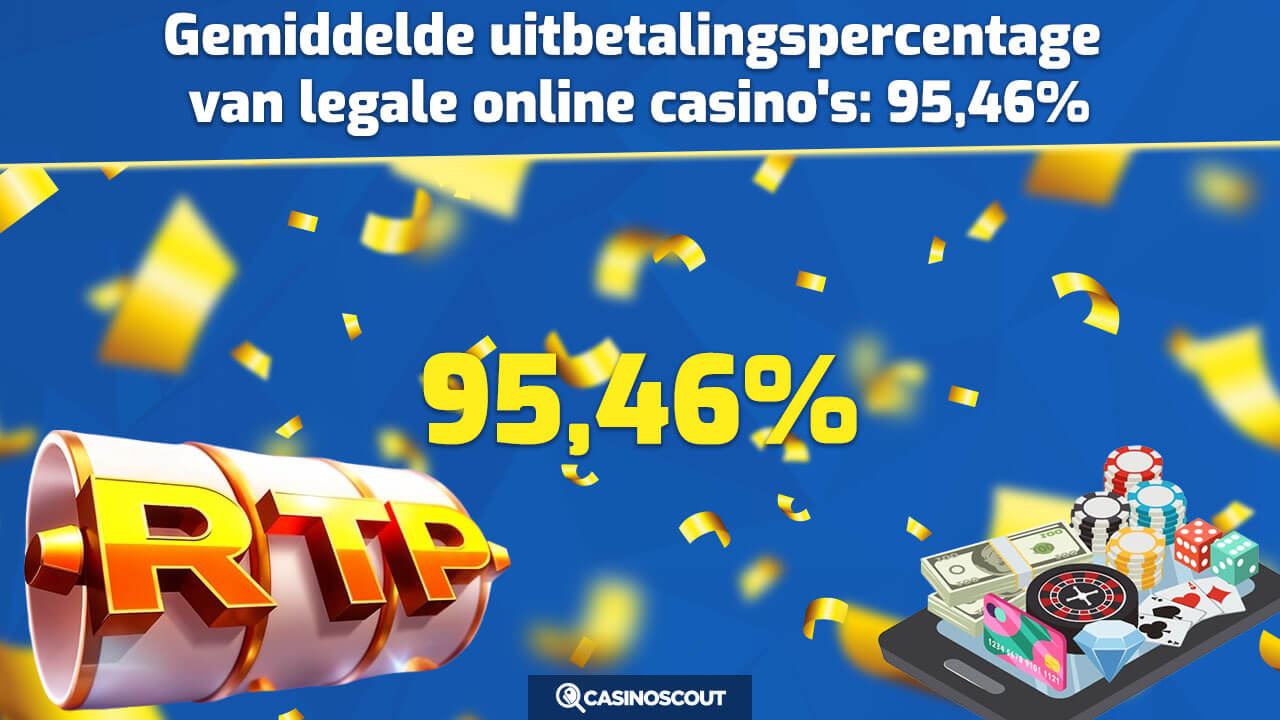 gemiddelde uitbetalingspercentage legale online casinos