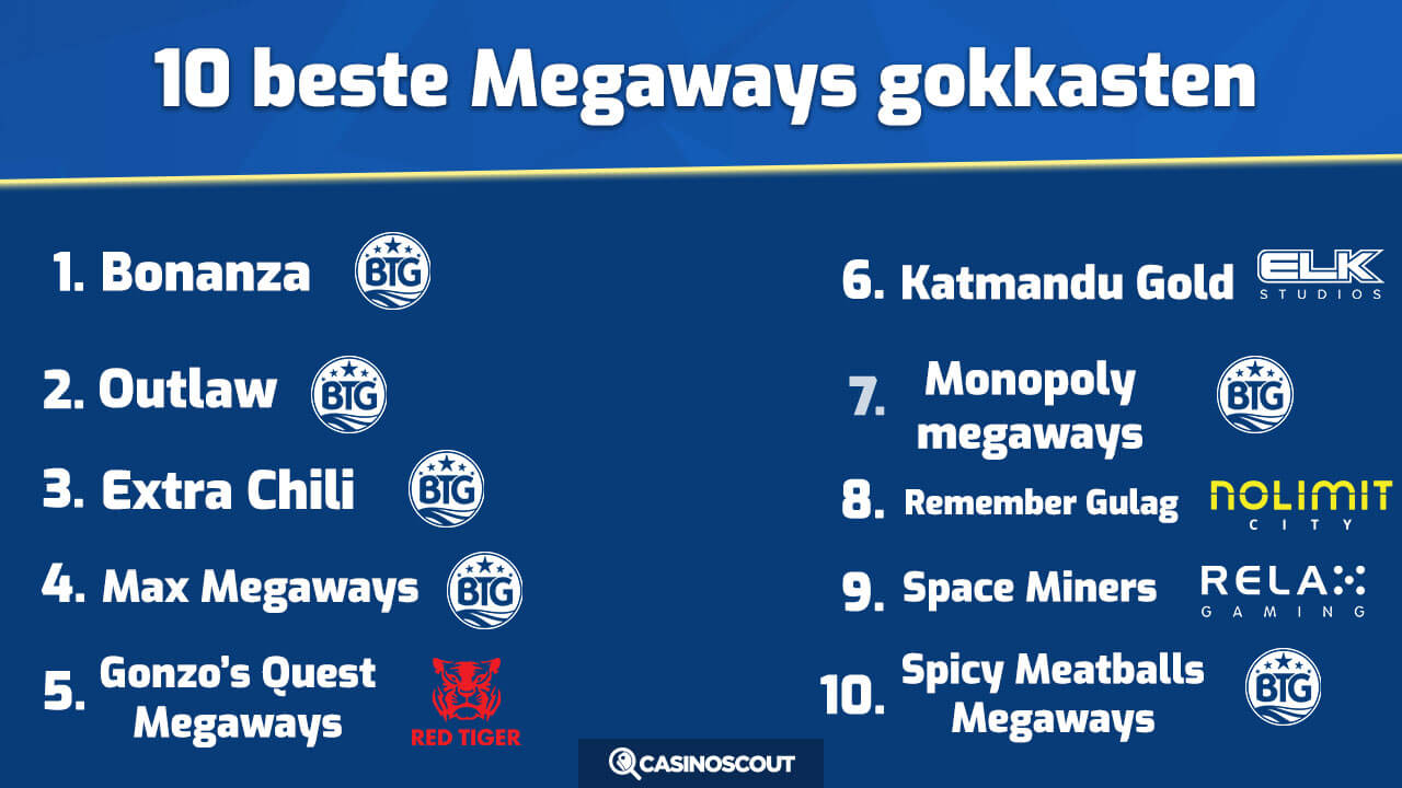 10 beste Megaways gokkasten