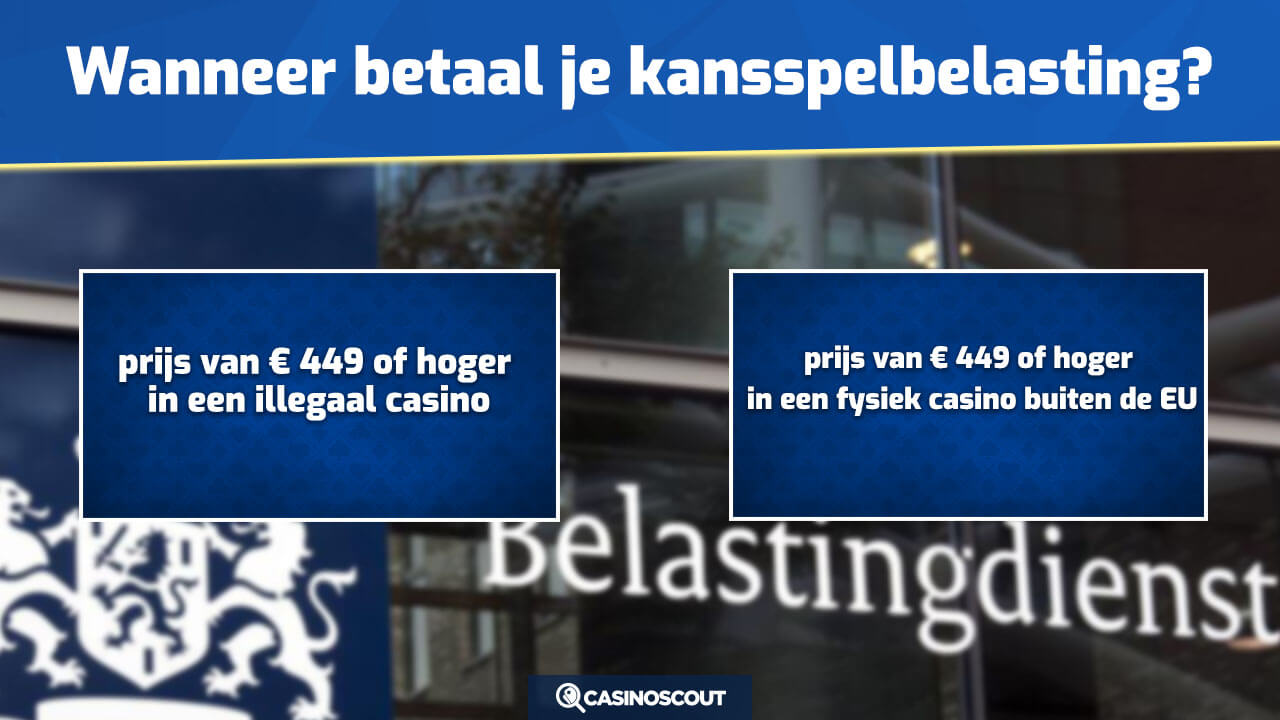 Wanneer betaal je kansspelbelasting